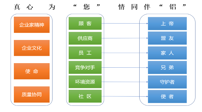 9393体育·(中国)官方网站