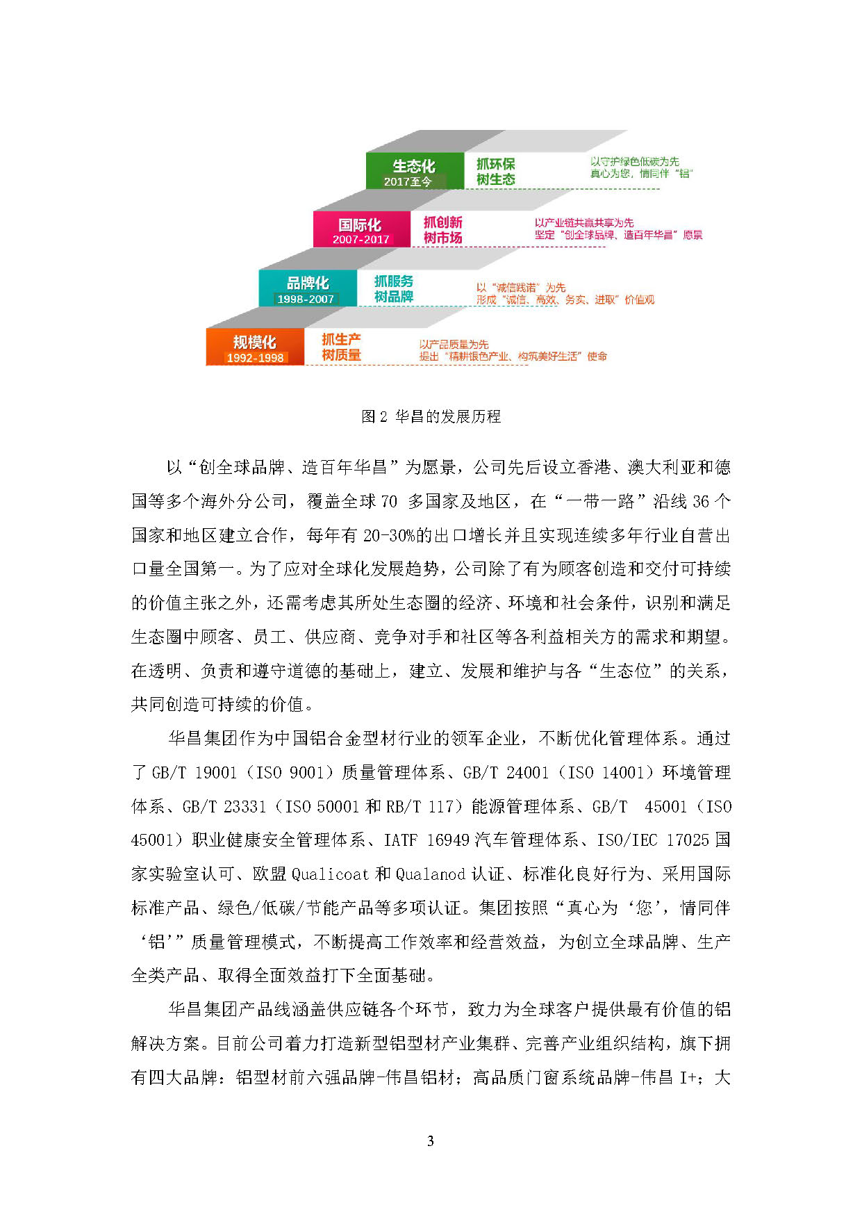 2024年度9393体育ESG报告-伟昌铝材