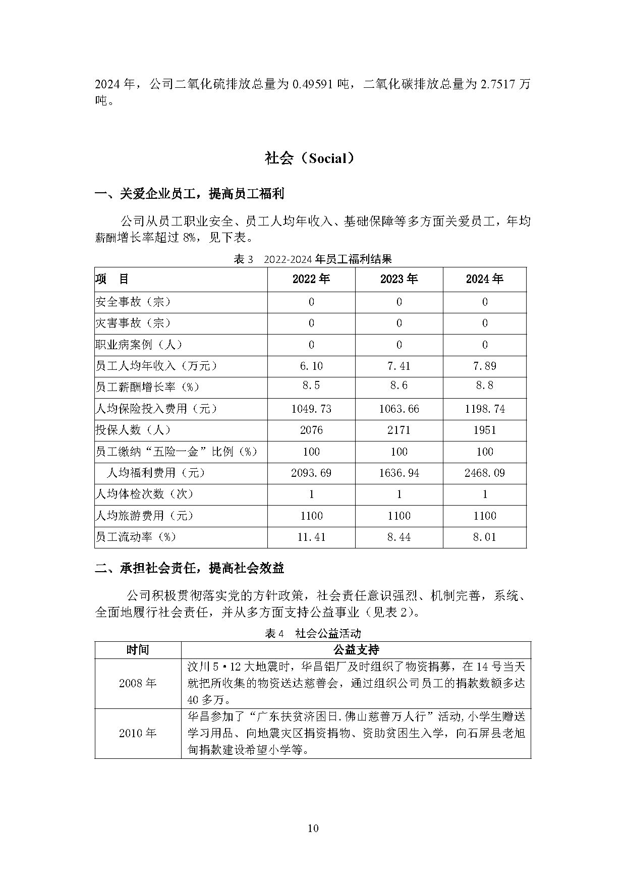 2024年度9393体育ESG报告-伟昌铝材