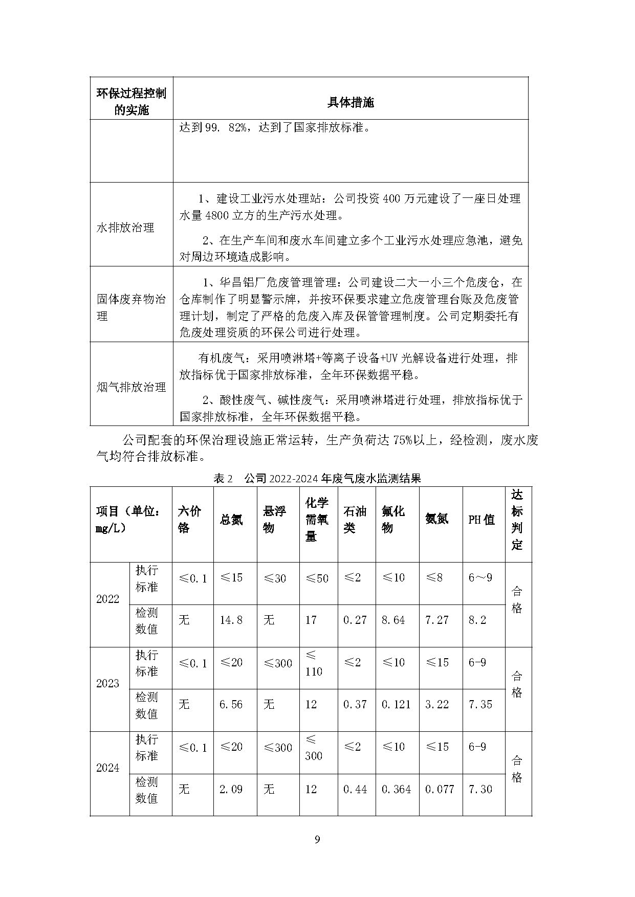 2024年度9393体育ESG报告-伟昌铝材