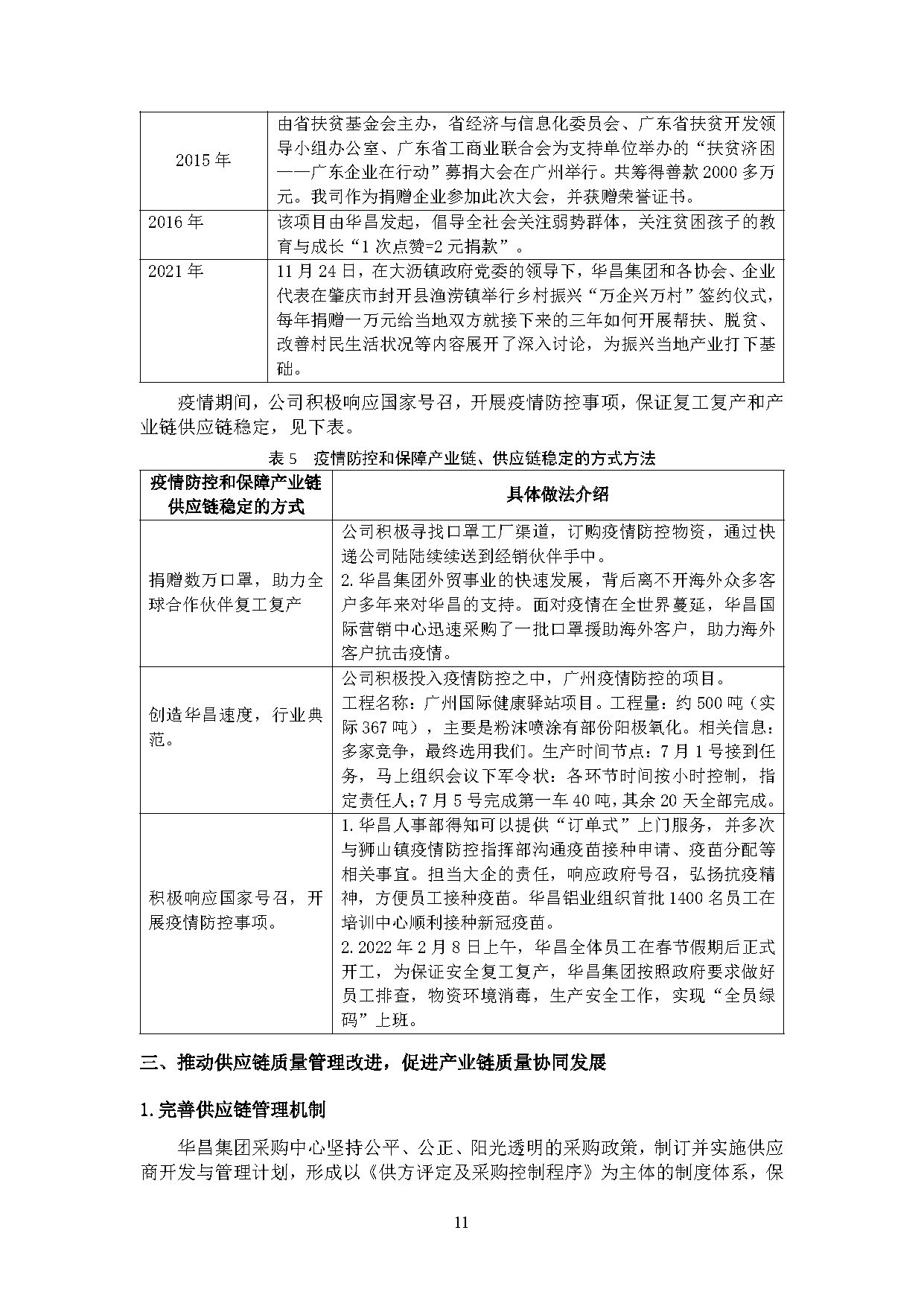 2024年度9393体育ESG报告-伟昌铝材