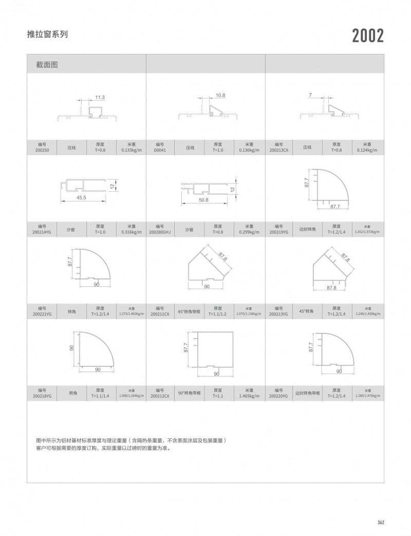 9393体育官网-伟昌铝材