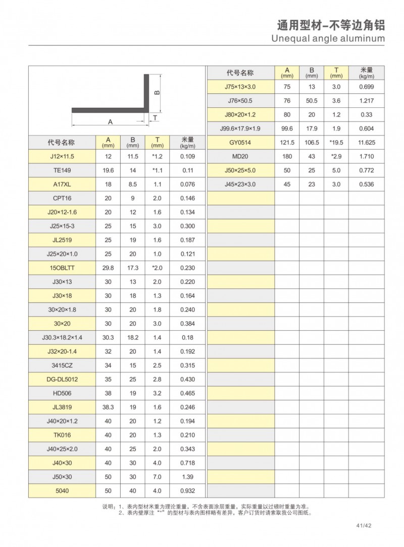 9393体育官网-伟昌铝材