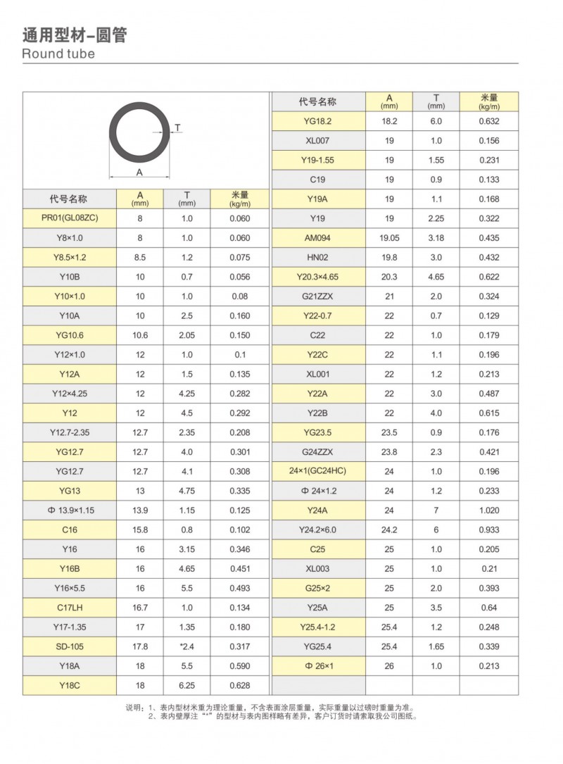 9393体育官网-伟昌铝材