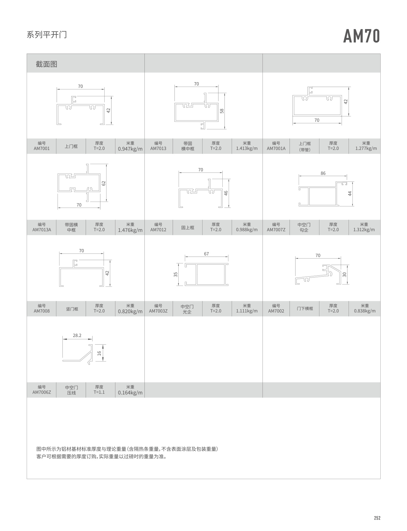 AM70系列平开门