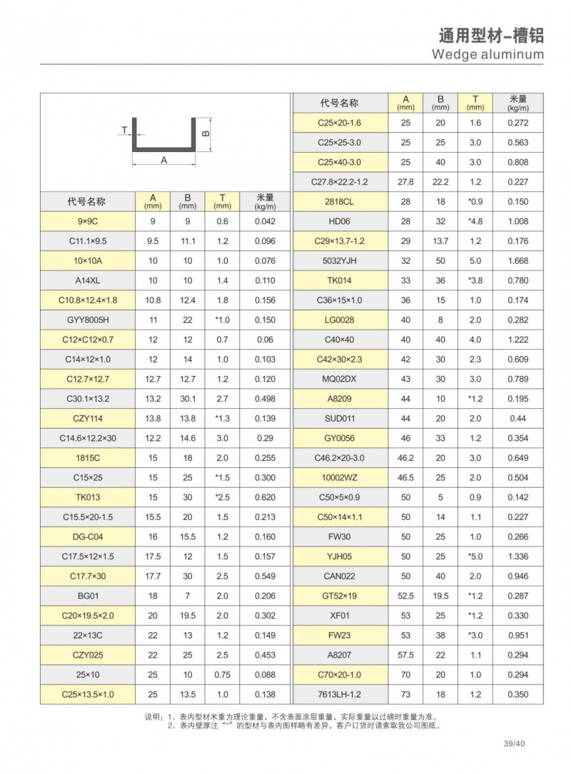 9393体育官网-伟昌铝材